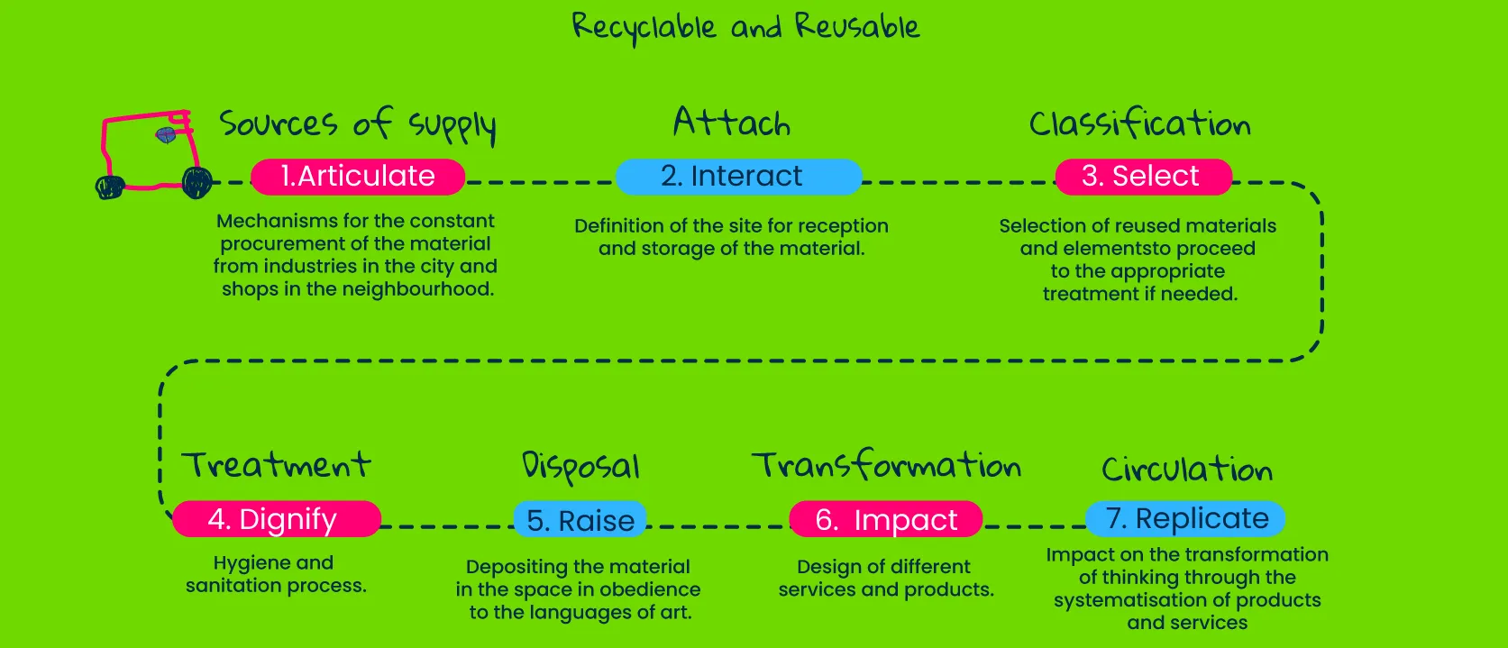 Responsive image